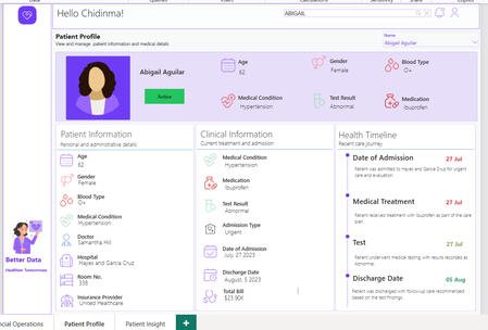 Health Care Analytics Dashbard