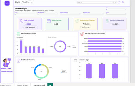 Health Care Analytics Dashbard