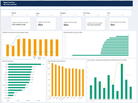 Nigeria Food Price Analysis Dashboard
